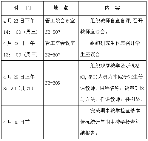 伟德国际1946研究生期中教学检查时间表和具体方案（13-14-2）