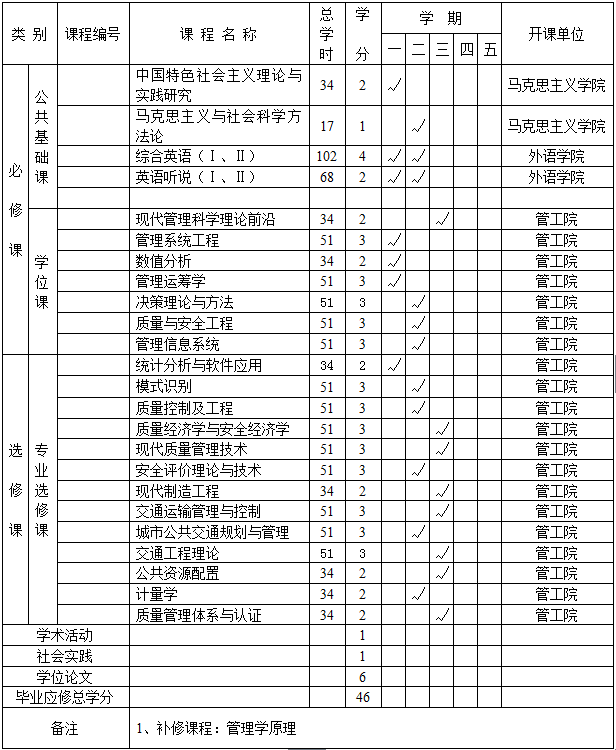 伟德bv1946官网管理科学与工程专业硕士研究生培养方案(120100)